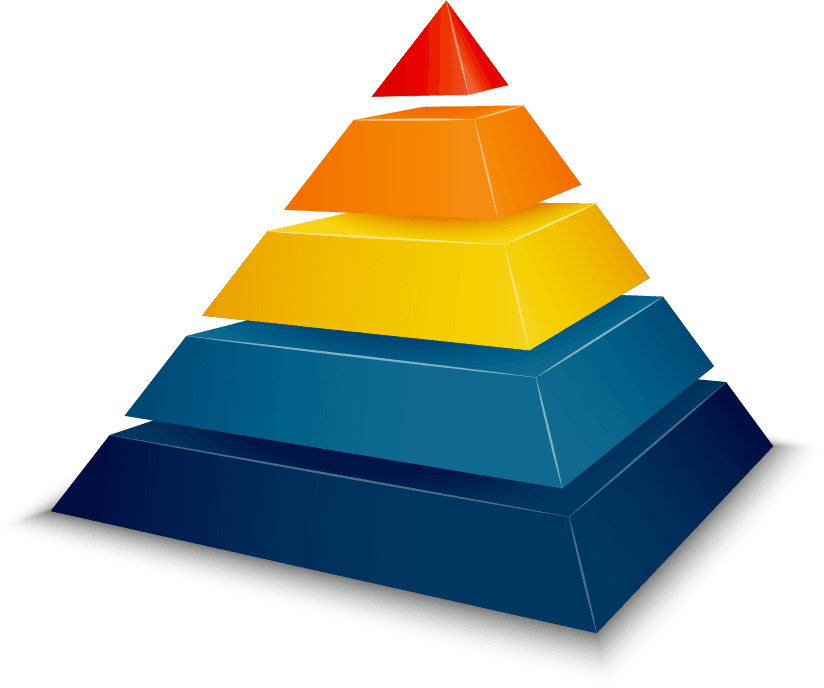 Risk assessment pyramid visualization