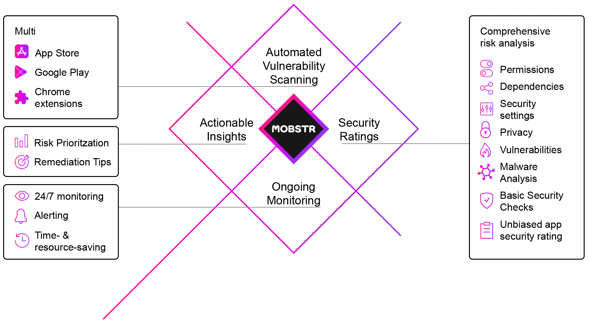 MOBSTR Infographic